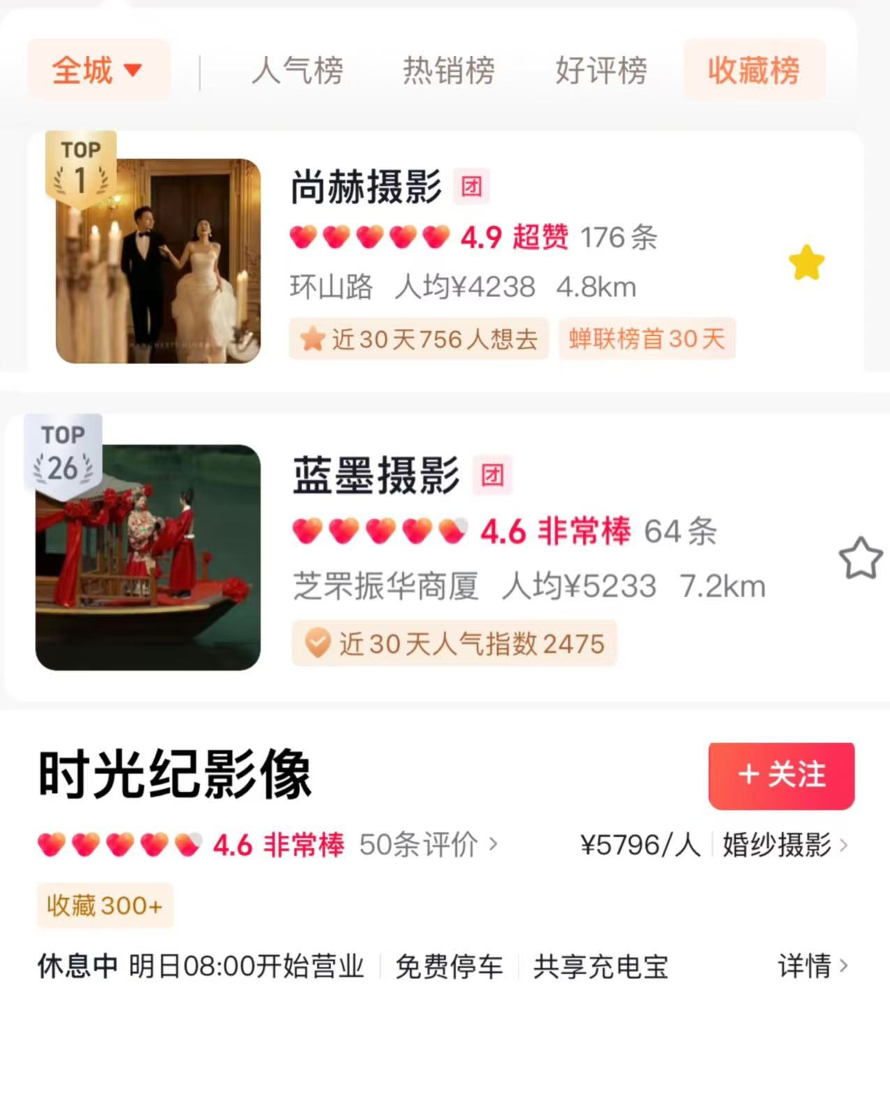尚赫摄影位列烟台抖音婚纱摄影收藏榜第一名